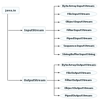 C++ Stream Classes Structure - GeeksforGeeks