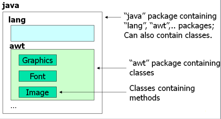 Java Package and JAR - TechGuruSpeaks